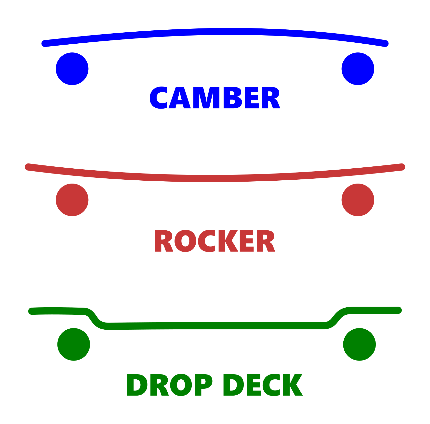 camber-concave-drop